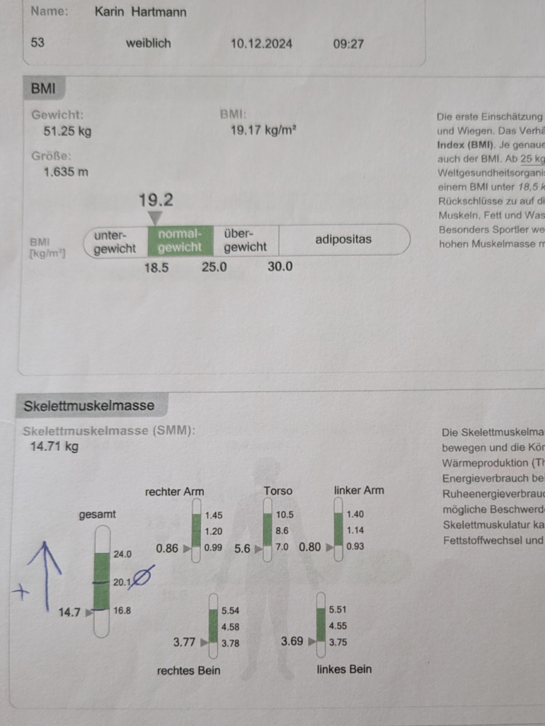 Analyseergebnis Mai 2025