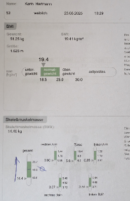 Analyseergebnis Mai 2025