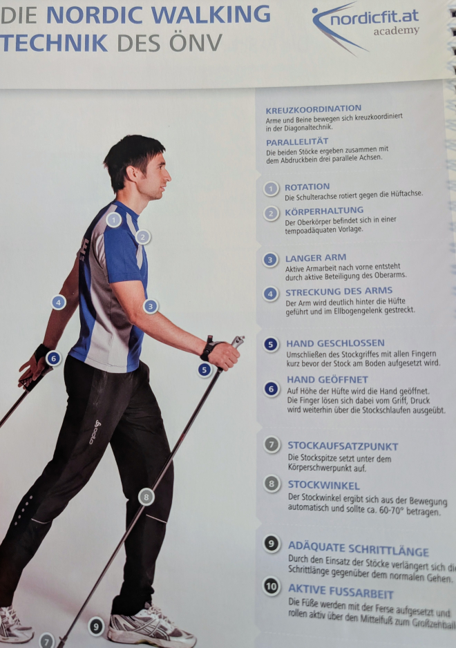 Poster 5-Zonen-Technik