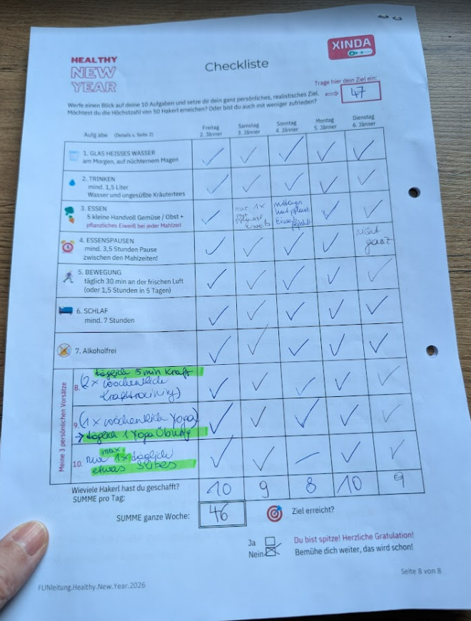 Karins ausgefüllte Checkliste. Sie hat 46 von 50 Hakerln erreicht.